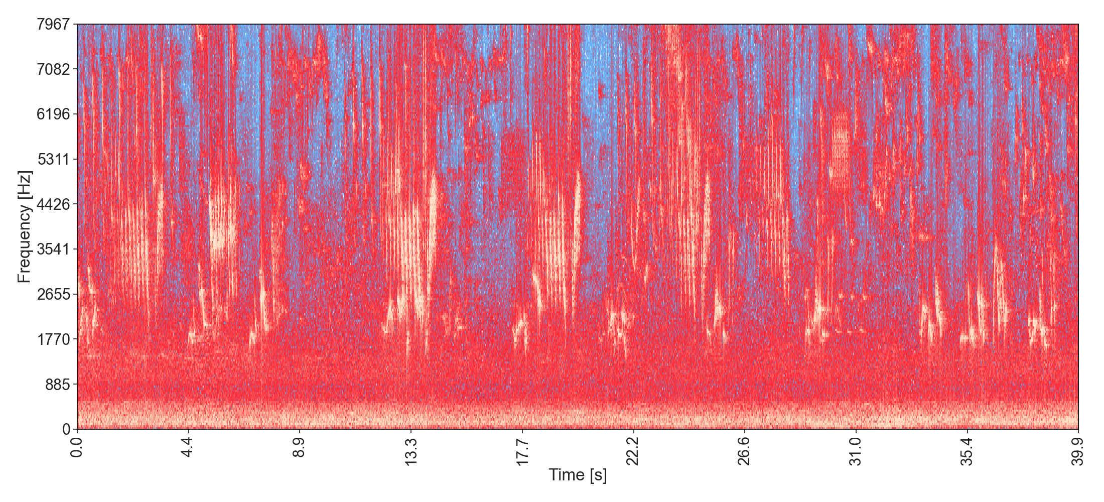 SAINtJHN-AllAroundTheRoses introductionm spectrogram